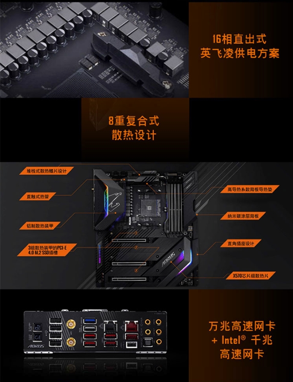 7888元！最贵X570主板上架：技嘉Aorus Xtreme