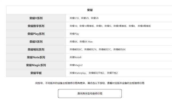 华为手机惠修一口价延期至12月10日：机型增至88款