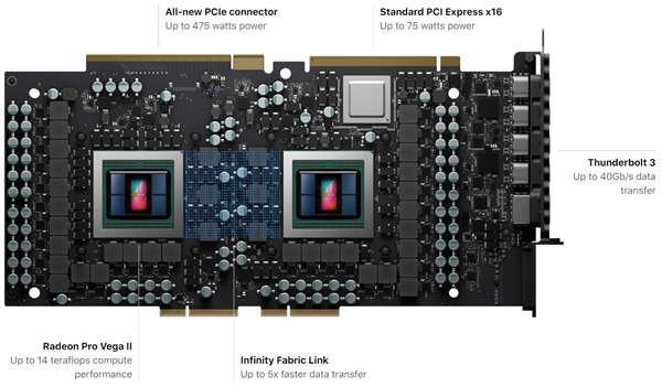 AMD神秘新GPU现身：或为Vega架构升级版专业卡