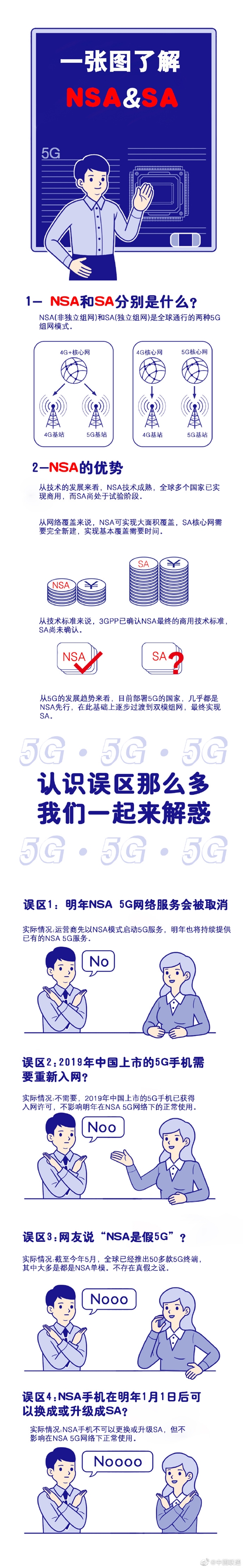 一图看懂！中国联通科普NSA/SA：根本没真假5G手机之说