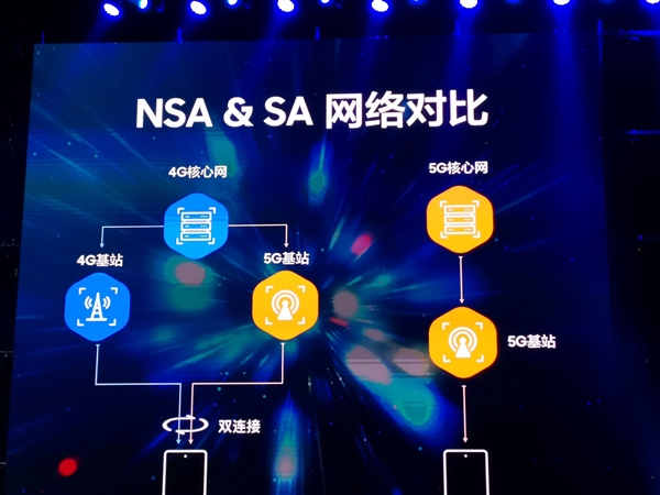 力挺NSA！三星发布首款5G手机：将凭借5G在中国市场崛起