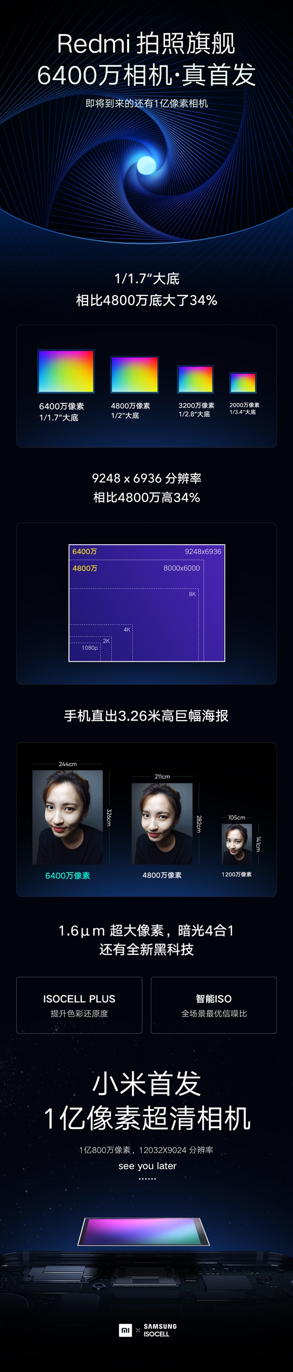红米首发 一图了解三星6400万图像传感器