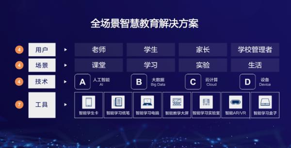 海尔国际智慧教育打造K12全场景学习解决方案