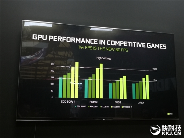 NVIDIA：144FPS才是游戏流畅度标准、游戏创作两不误