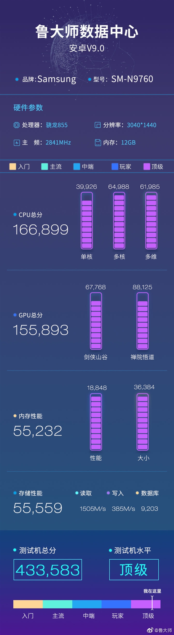 霸榜DxOMark 三星Galaxy Note 10+ 5G明天发布