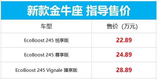 新增Vignale豪华版 福特新款金牛座售22.89万起：全系换装8AT