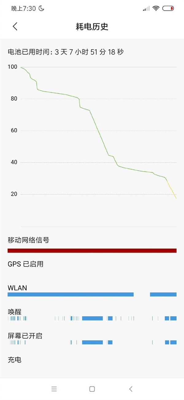 红米Note 8 Pro 4500mAh续航猛 林斌：用了3天7小时还剩18%