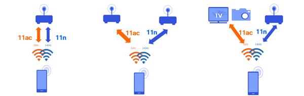 网不够快？Wi-Fi中的双路交火技术了解一下