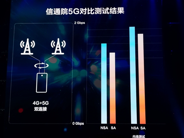 力挺NSA！三星发布首款5G手机：将凭借5G在中国市场崛起