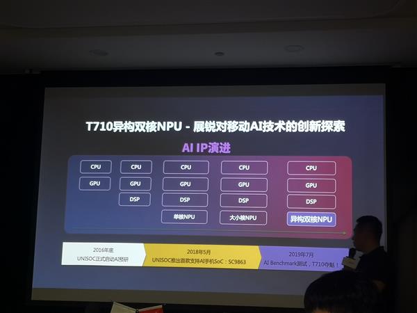 紫光展锐发布虎贲T710：高性能AI边缘计算平台 AI性能世界第一