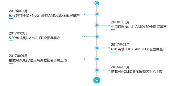 小米MIX Alpha环绕屏惊艳全球 花了5亿的OLED屏竟然这么牛