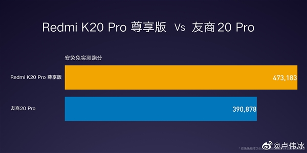 855 Plus加持 Redmi K20 Pro尊享版跑分达47万：超友商20 PRO