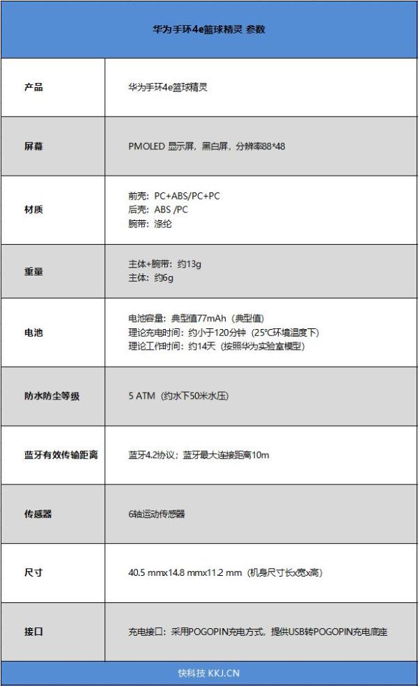 运动神器华为手环4e篮球精灵评测：129元超值体验