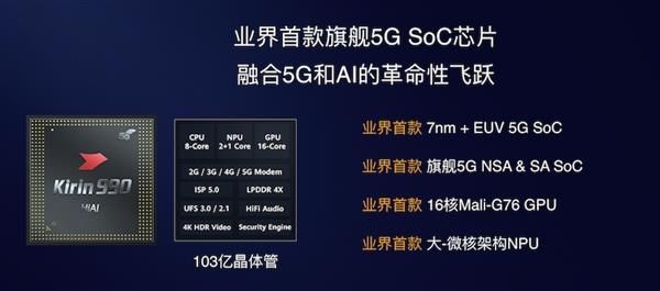 最强5G处理器麒麟990发布 赵明：荣耀V30已在路上