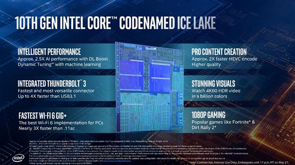 一口御众口！Intel十代酷睿的全能雷电3要一统接口江湖
