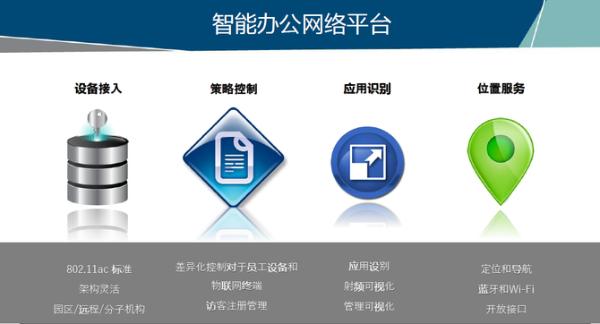 小米科技园，打造Wi-Fi + IoT智慧统一平台