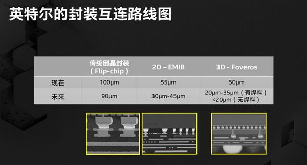 Tiger Lake处理器用上MCP多芯片技术 Intel的10nm崛起了