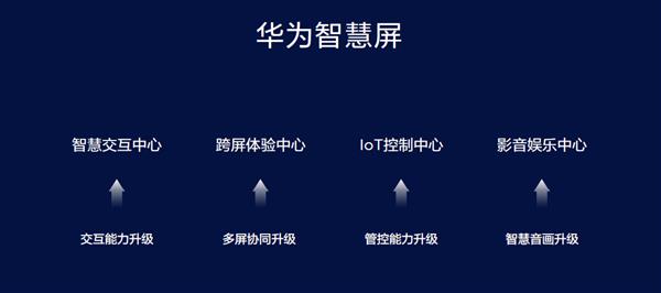 智慧屏 智慧屏也能当老师 新手爸妈带娃利器已经上线