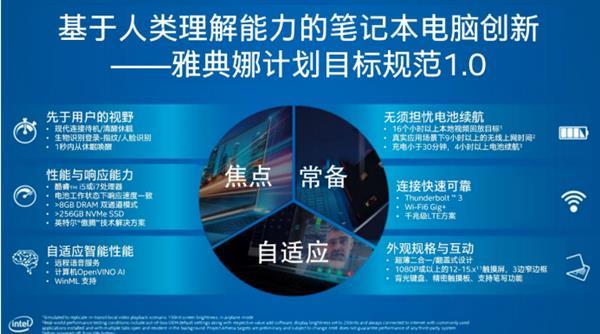 Intel的雅典娜标签有啥用？笔记本有了新的身份证明