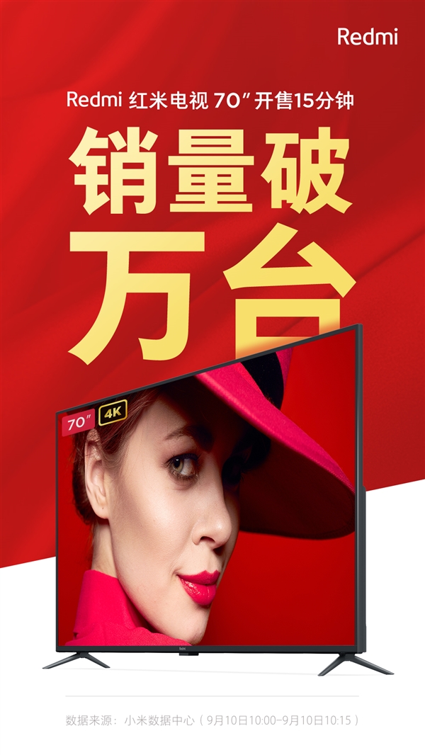 到手价3399元！红米电视70英寸今日首销：15分钟销量破万