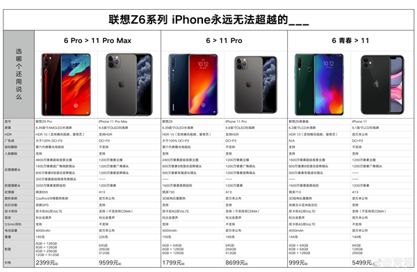 iPhone 11系列发布之后常程晒图：联想Z6系列＞iPhone 11系列