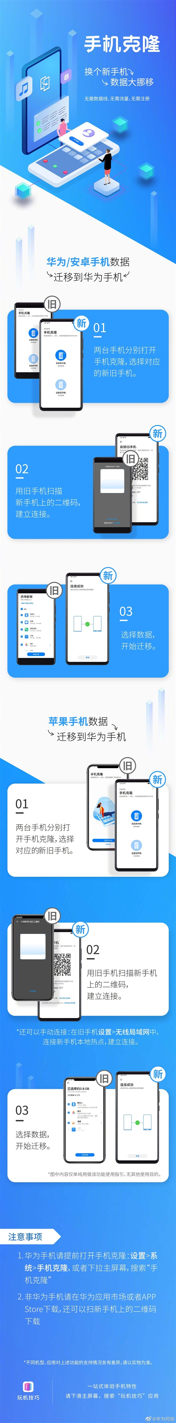 一图看懂 华为Mate30系列新机到手的第一件事