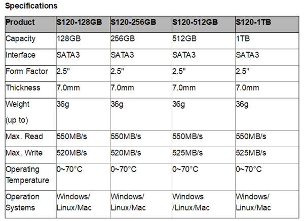 映泰新发S120 SSD：最大1TB、SATA已到极致