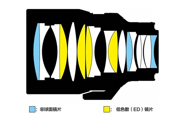 5.7万神头！尼康发布Z卡口手动对焦定焦镜头