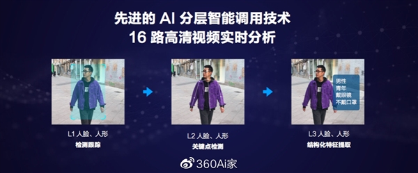 360家庭安全大脑正式发布：可做到16路高清视频实时分析