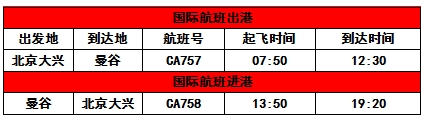 27日起 10家航空公司进驻北京大兴机场：走错可免费改签退票