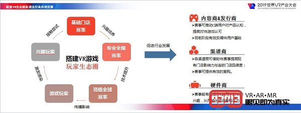 网易影核总经理曹安洁：5G时代下VR电子竞技的机会与发展