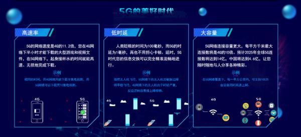 5G套餐千万级预约，最低月租133元 贵不贵？