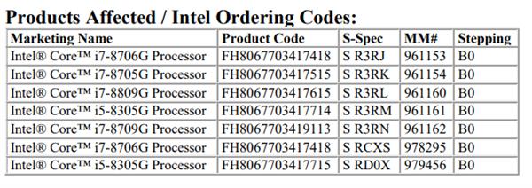 Intel退役Kaby Lake-G处理器 A/I合体的杰作消失了