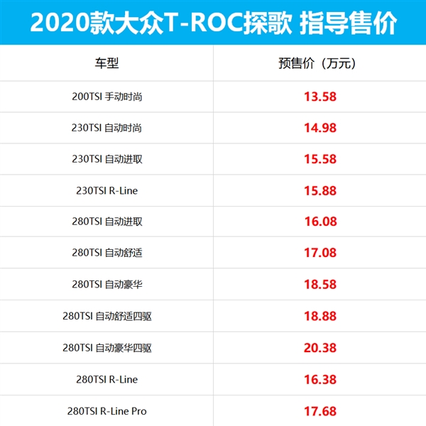 哈弗H6销冠要不保！大众新SUV上市 空间逆天