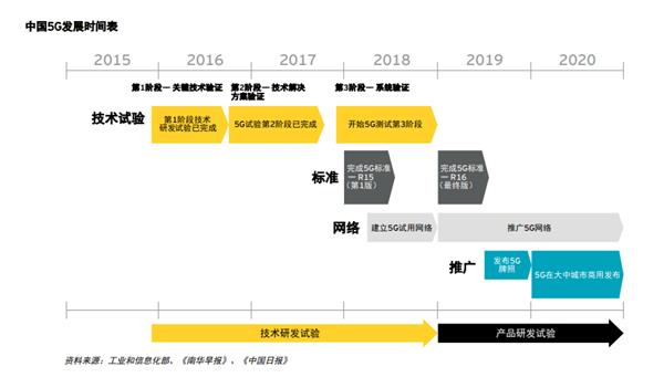 高通5G平台已占国内90%份额 全新5G SoC平台年底首发