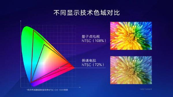最强音质的一体式小米电视即将发布，二十余项画质增强技术加持！期待