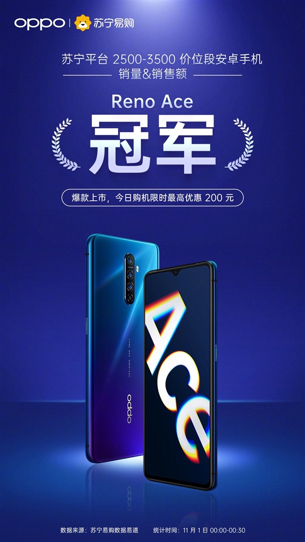 OPPO Reno Ace双十一卖火了：获天猫全价位段手机销售额第一
