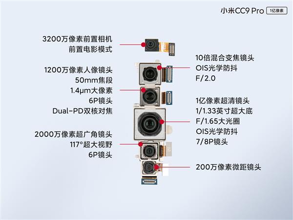 小米高管谈1亿像素的小米CC9 Pro：可能是史上最烧钱的相机