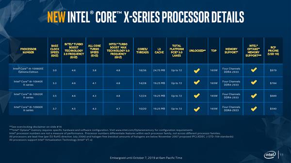 Intel 10核心酷睿i9-10900X上市：6299元降价近三成