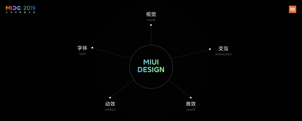 三年后的MIUI就长这样：十大方向战略公布