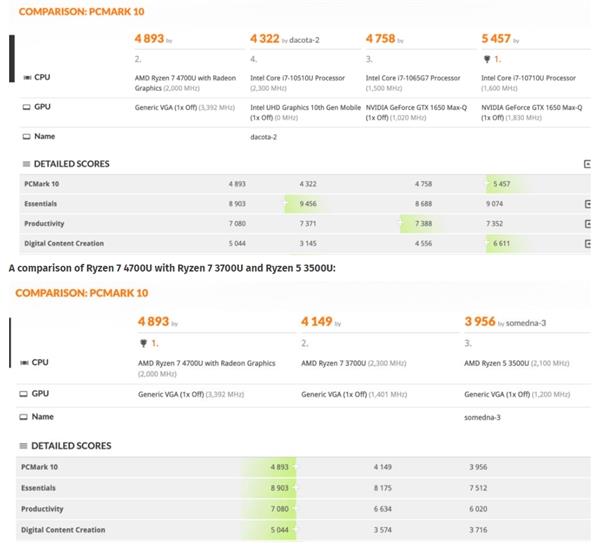 AMD CES 2020活动确定：7nm锐龙APU、RX 5600显卡来袭