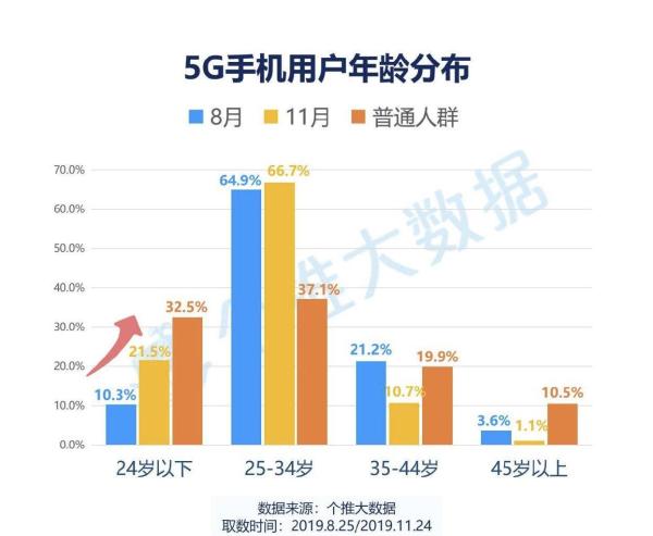 5G元年：华为占比71.7%，称霸5G市场！