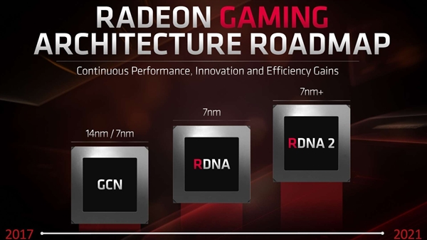 AMD下代GPU架构补全：硬件光线追踪、VRS可变着色率都有了