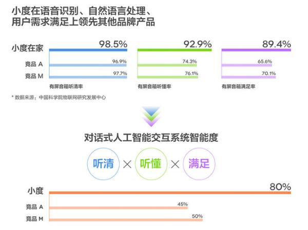 小度在家发布新品 智能屏X8定义行业新物种