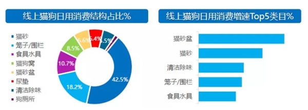 京东发布宠物消费趋势报告：85/90后成猫奴