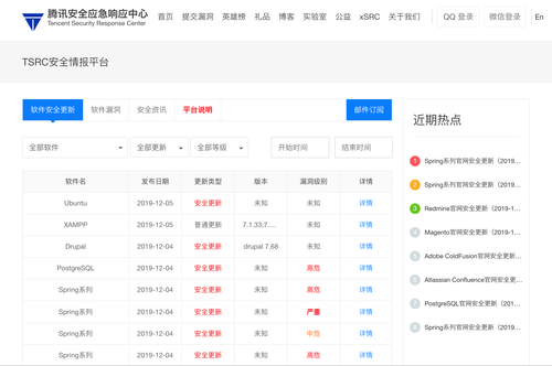 腾讯发布“TSRC安全情报平台”， 打造安全情报共享生态