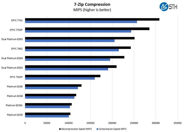 AMD走出自己的路 小芯片设计如何打造业界最强64核EPYC？