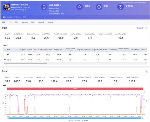 麒麟990 5G游戏性能究竟如何？十款热门游戏实测帧数表现