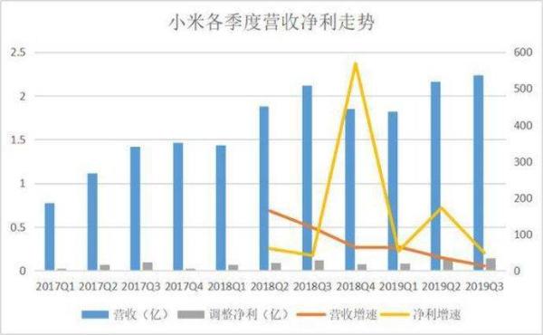 雷军：2020年小米研发投入超百亿，全球化企业指日可待