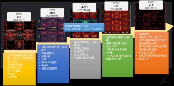 混合多云时代，IBM大型机如何继续创造“奇迹”